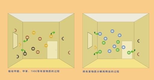 除甲醛，室内空气净化，室内空气检测，室内空气治理，装修污染治理，汽车内部空气治理高洁雅通通受理，加盟中。